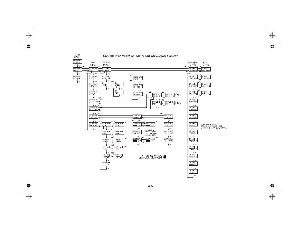 Red Lion LEGEND User Manual | Page 30 / 76