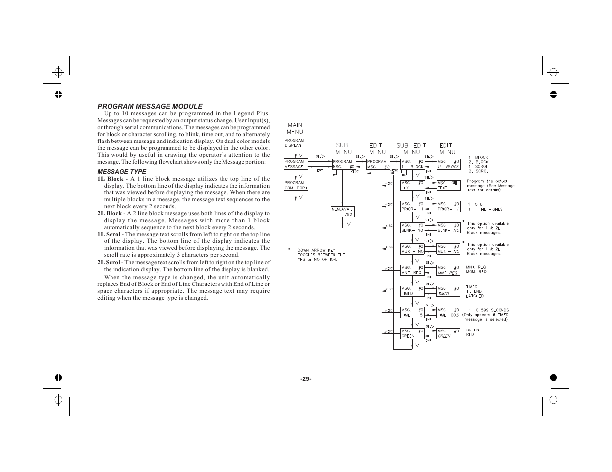 Program message module 29, Message type 29 | Red Lion LEGEND User Manual | Page 31 / 76