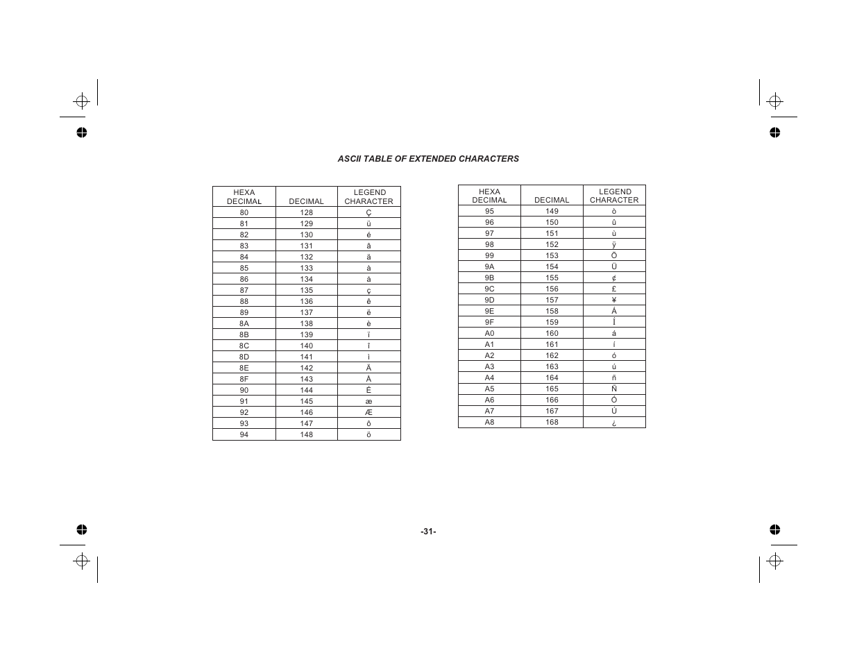 Ascii table of extended characters 31 | Red Lion LEGEND User Manual | Page 33 / 76