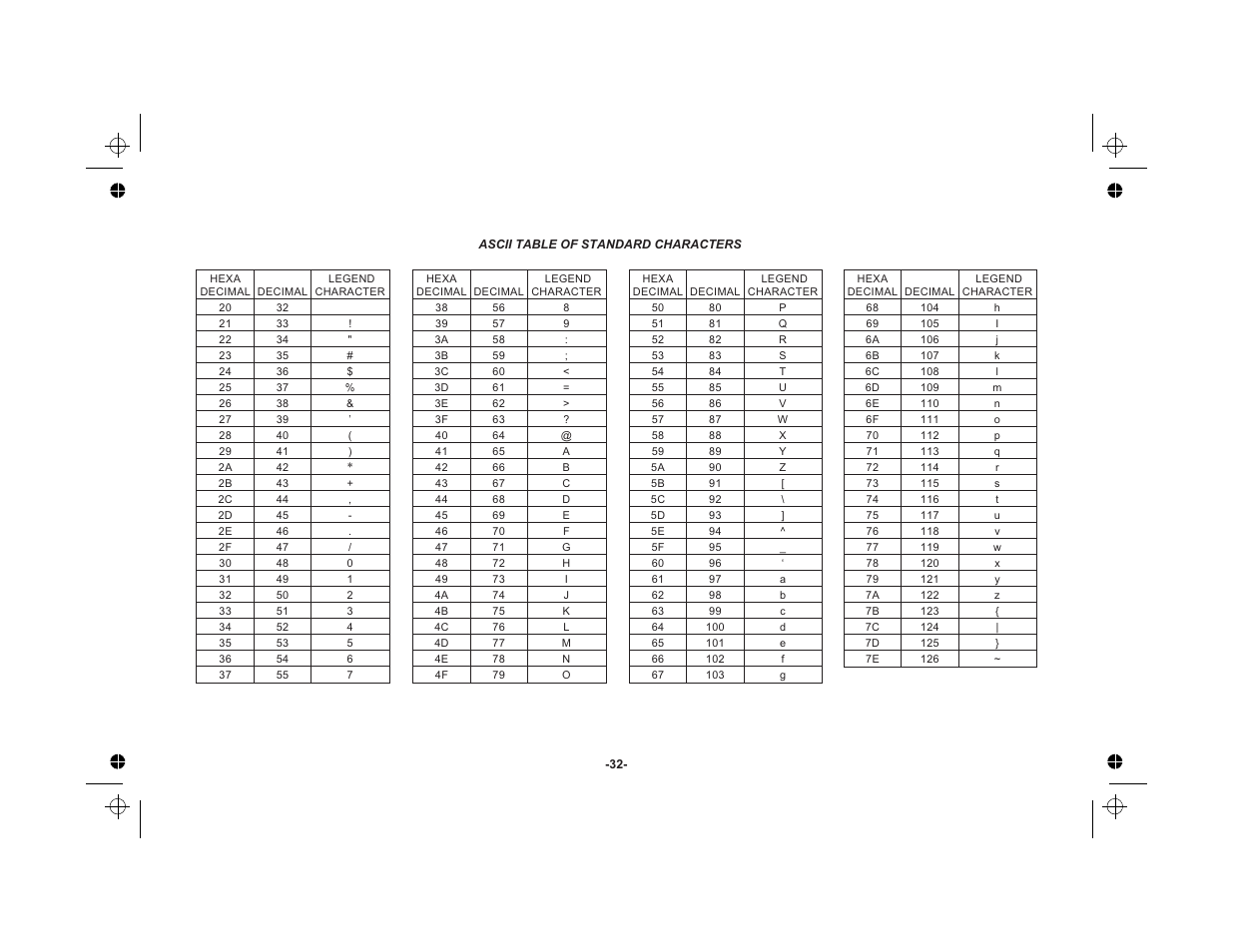 Ascii table of standard characters 32 | Red Lion LEGEND User Manual | Page 34 / 76