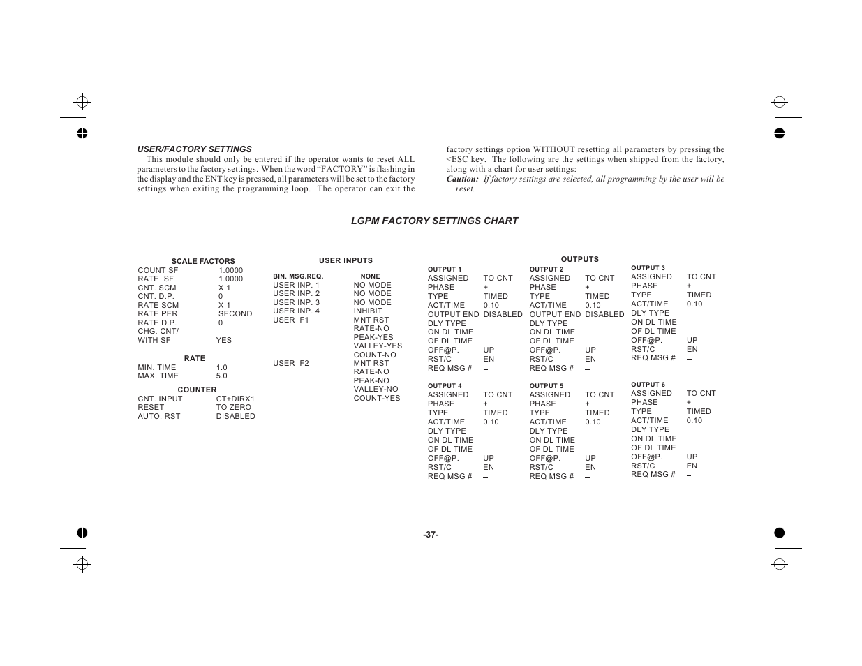 User/factory settings 37, Lgpm factory settings chart 37 | Red Lion LEGEND User Manual | Page 39 / 76
