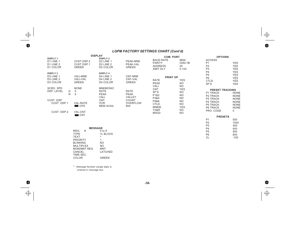 Red Lion LEGEND User Manual | Page 40 / 76