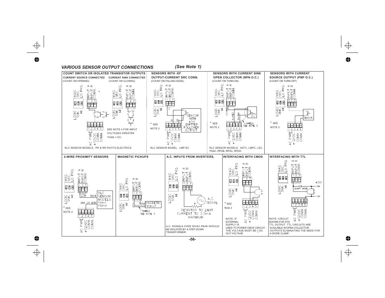 Dip switch set-up 55 | Red Lion LEGEND User Manual | Page 58 / 76