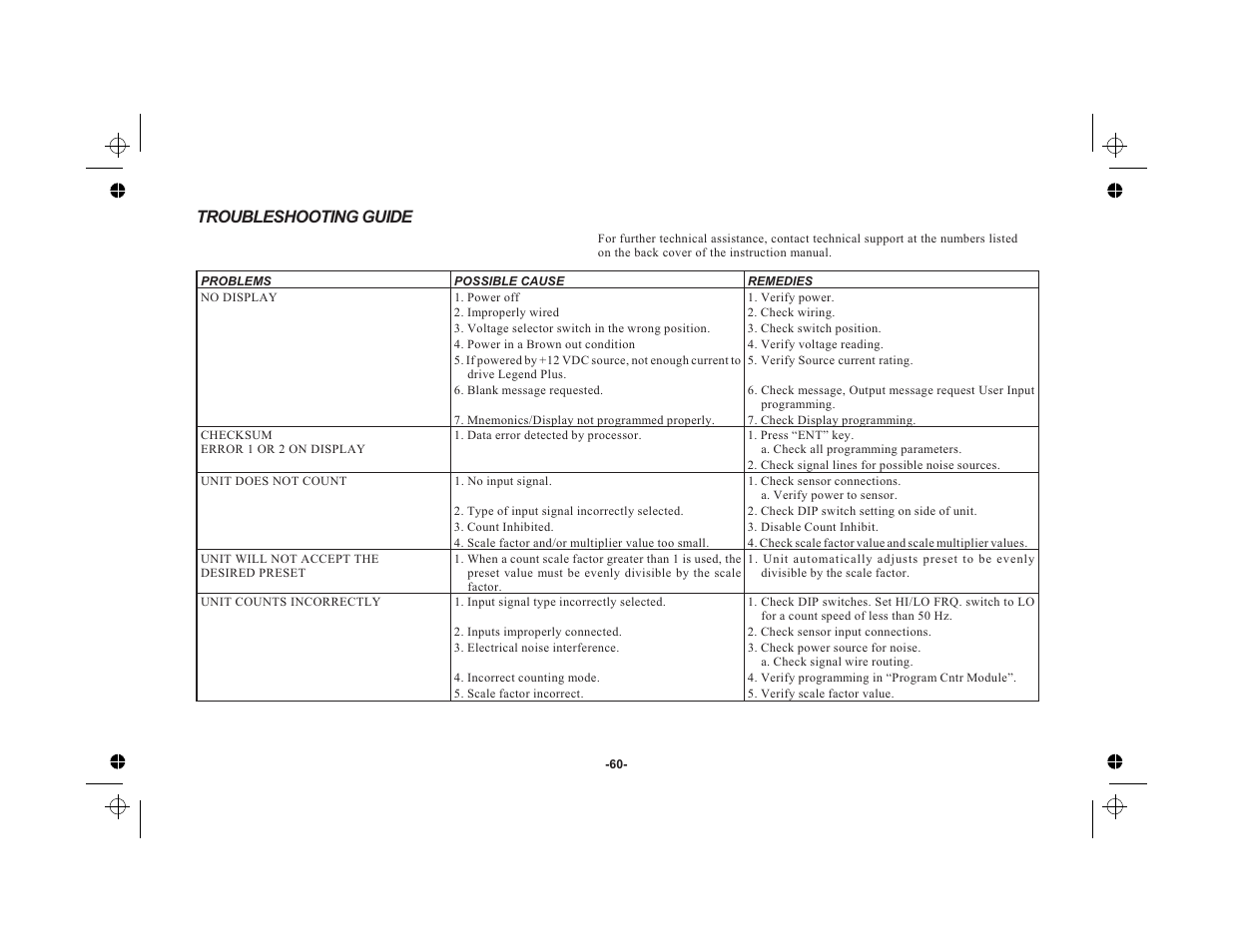 Troubleshooting guide | Red Lion LEGEND User Manual | Page 62 / 76