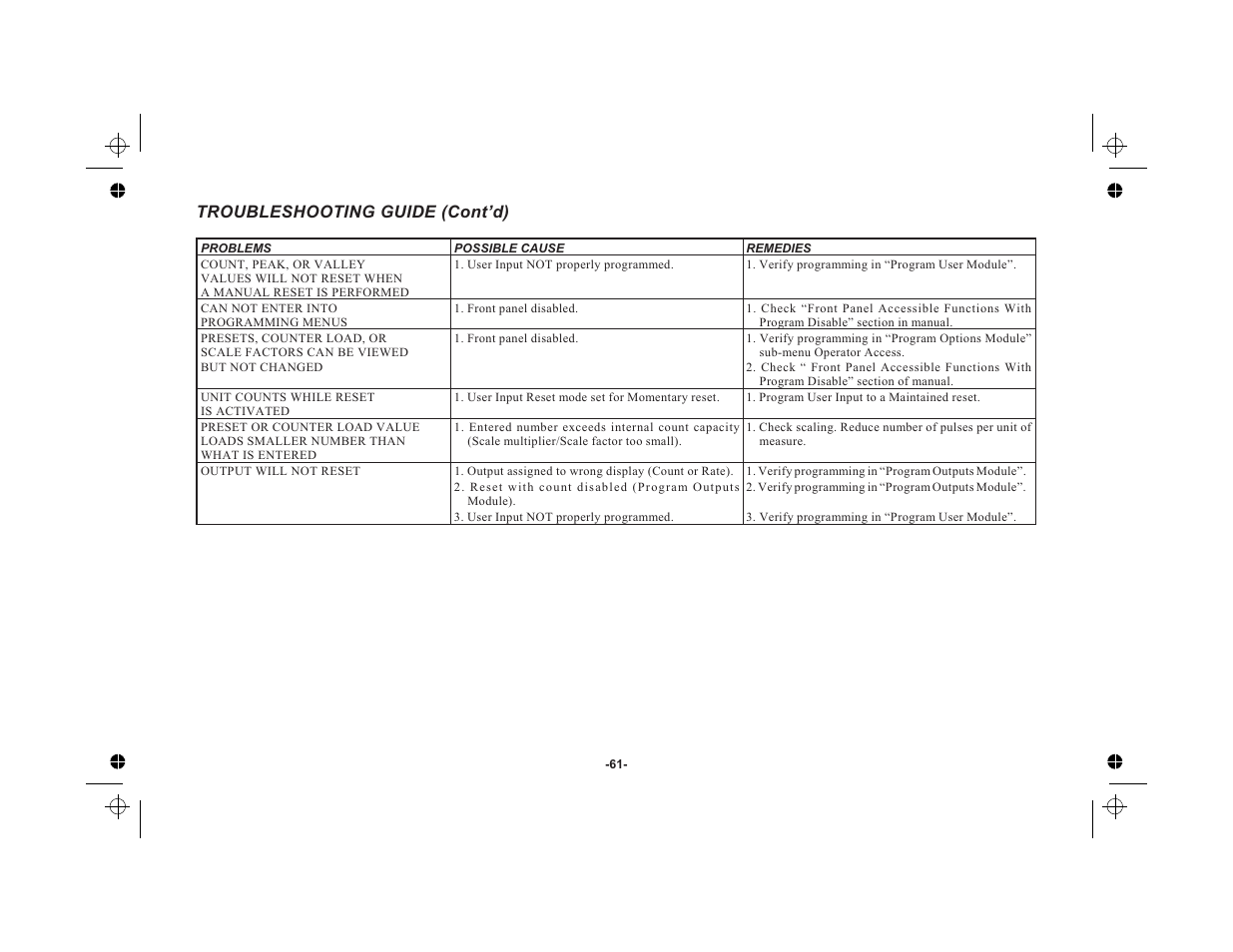 Troubleshooting guide (cont’d) | Red Lion LEGEND User Manual | Page 63 / 76