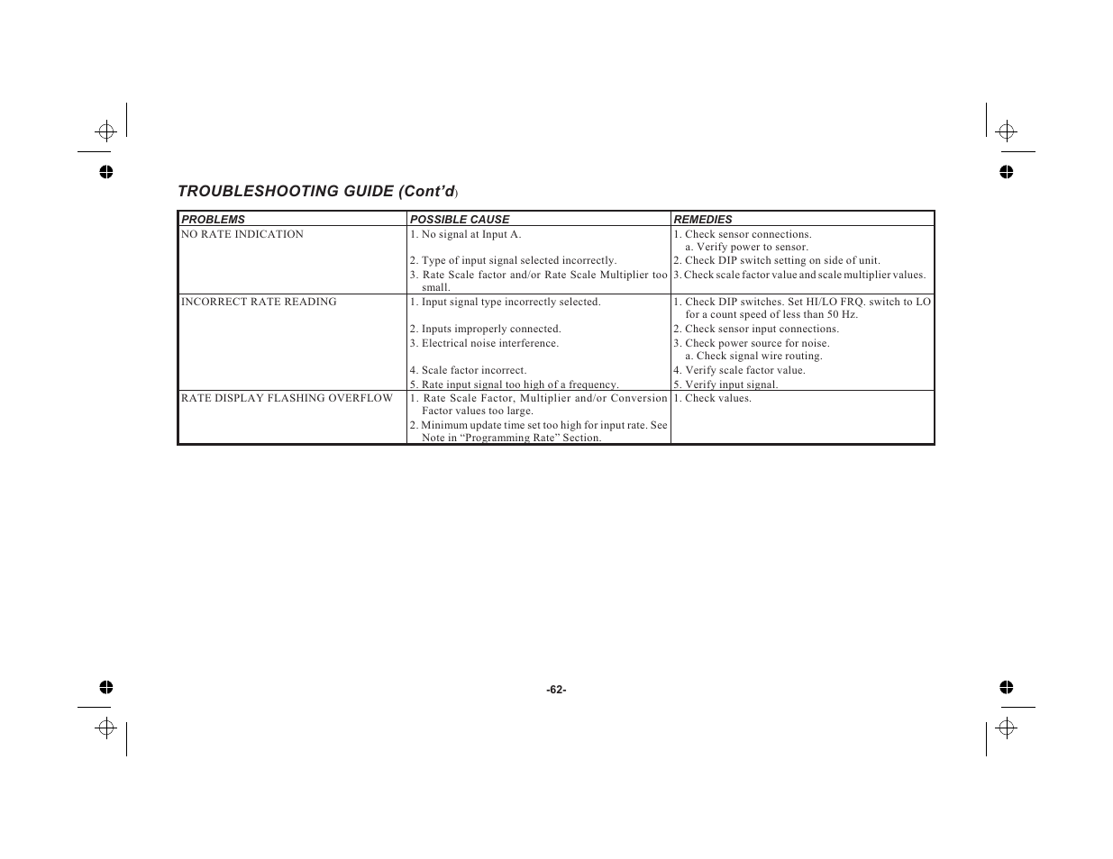 Troubleshooting guide 60, Troubleshooting guide (cont’d | Red Lion LEGEND User Manual | Page 64 / 76