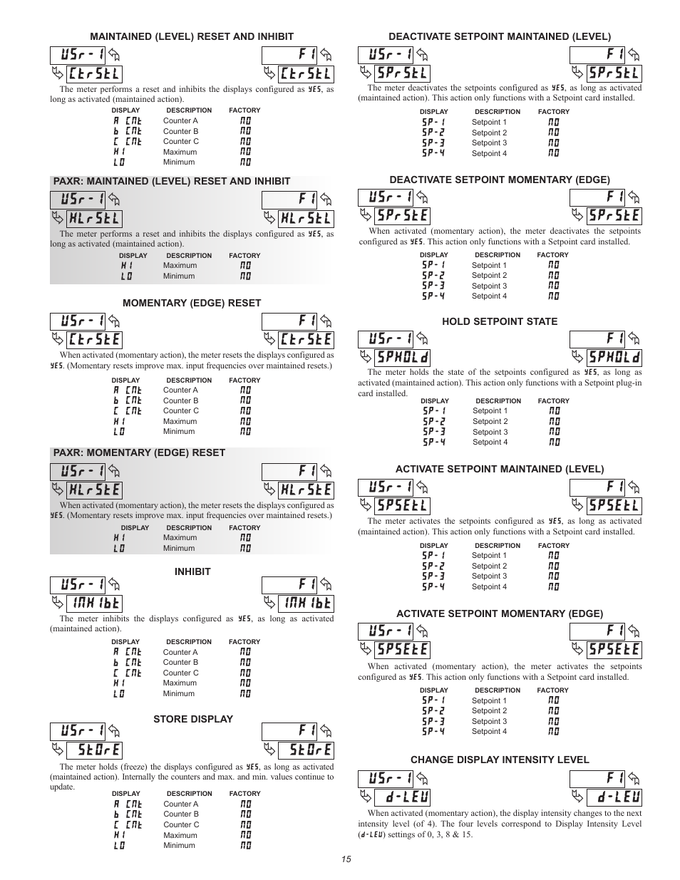 Red Lion PAXR User Manual | Page 15 / 32
