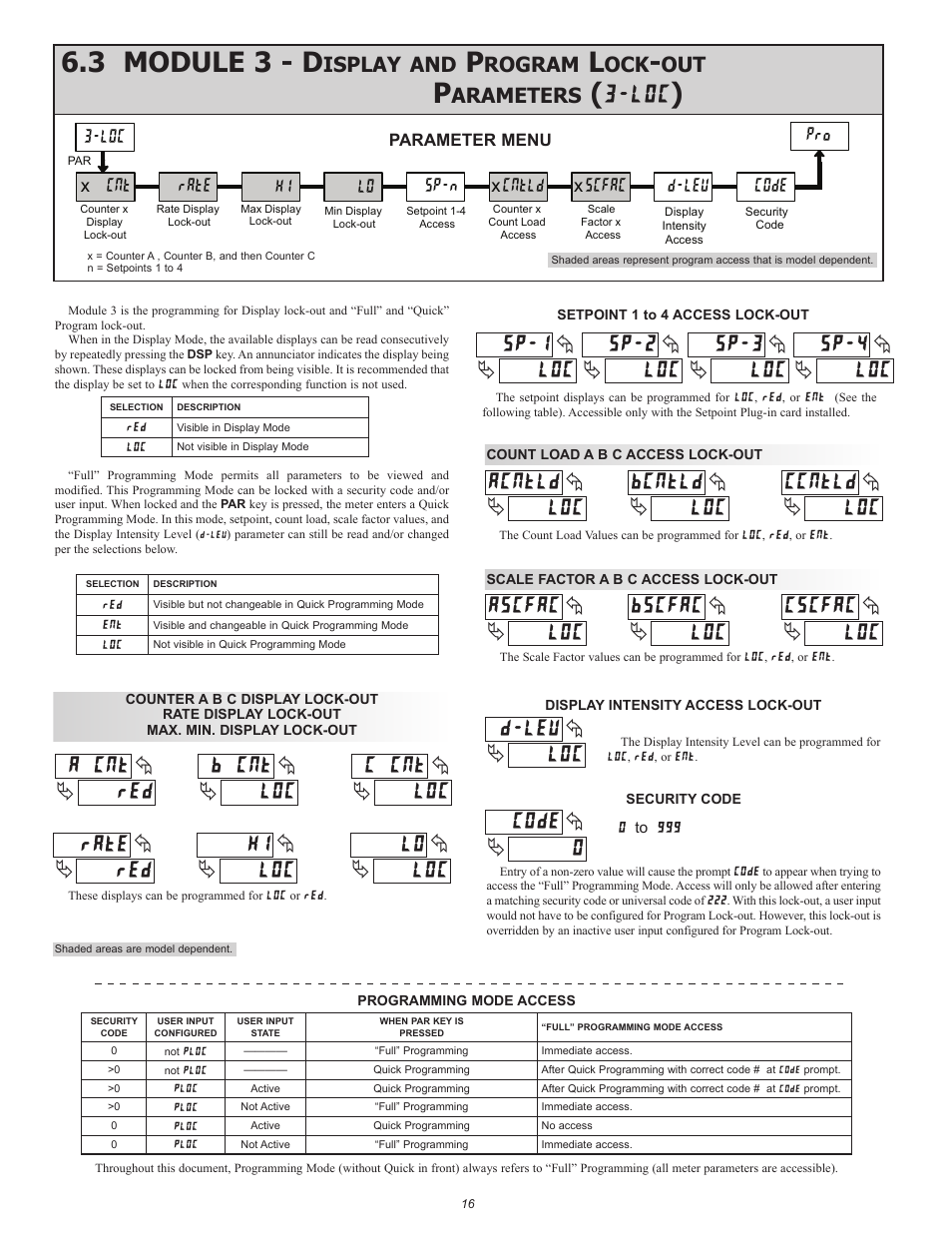 3 module 3 - d, Isplay, Rogram | Arameters | Red Lion PAXR User Manual | Page 16 / 32