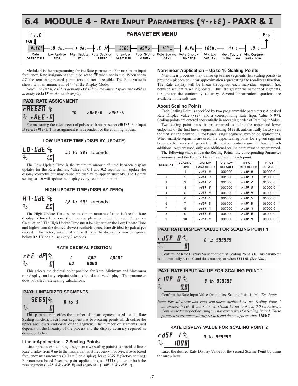 4 module 4 - r, Paxr & i, Nput | Arameters | Red Lion PAXR User Manual | Page 17 / 32