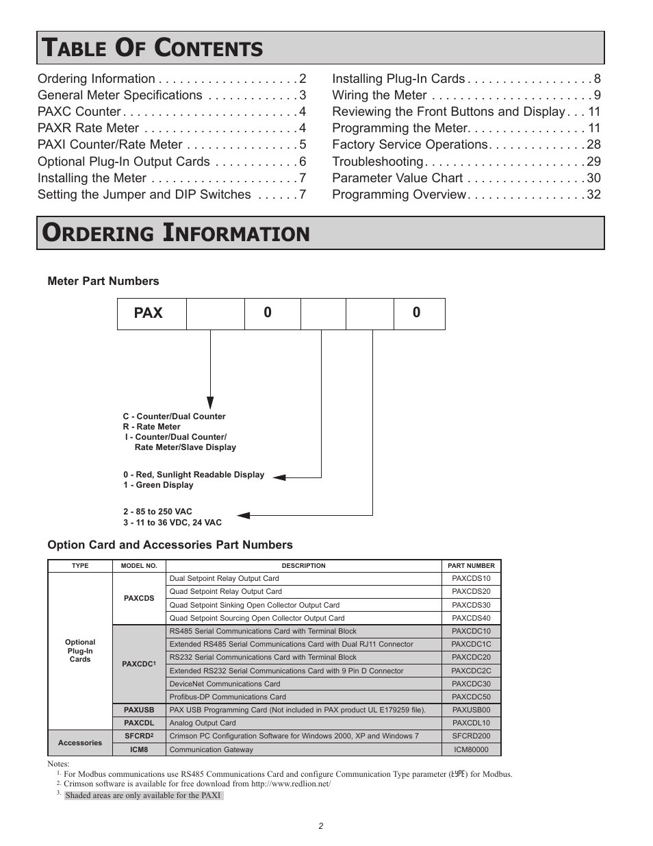 Able, Ontents, Rdering | Nformation, Pax 0 0 | Red Lion PAXR User Manual | Page 2 / 32