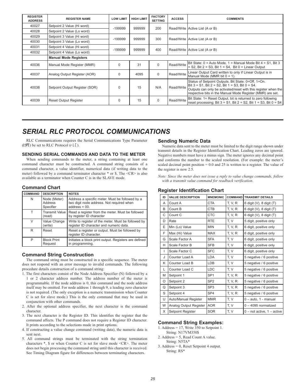 Serial rlc protocol communications, Command chart, Command string construction | Sending numeric data, Register identification chart, Command string examples, Sending serial commands and data to the meter | Red Lion PAXR User Manual | Page 25 / 32