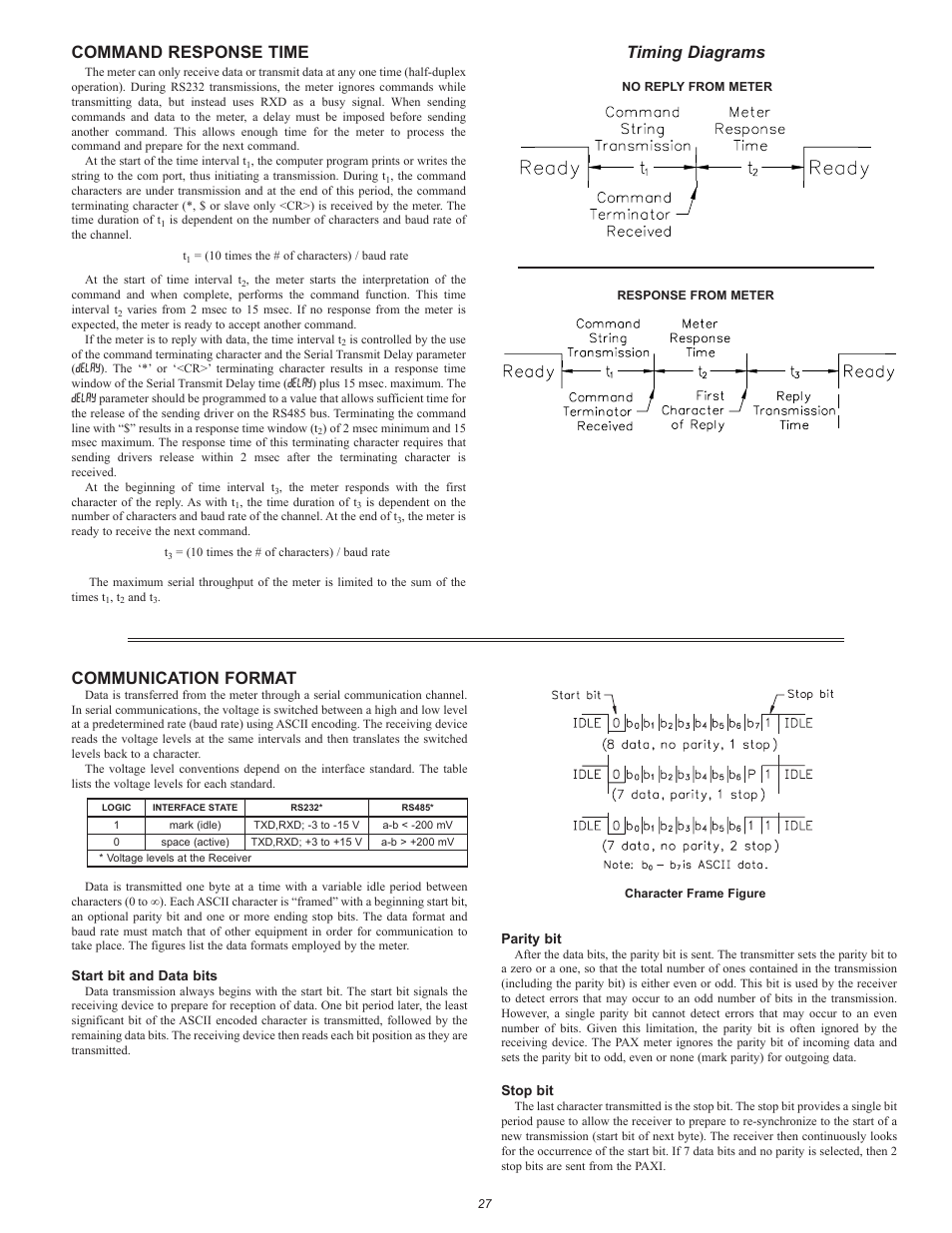 Communication format, Command response time, Timing diagrams | Red Lion PAXR User Manual | Page 27 / 32