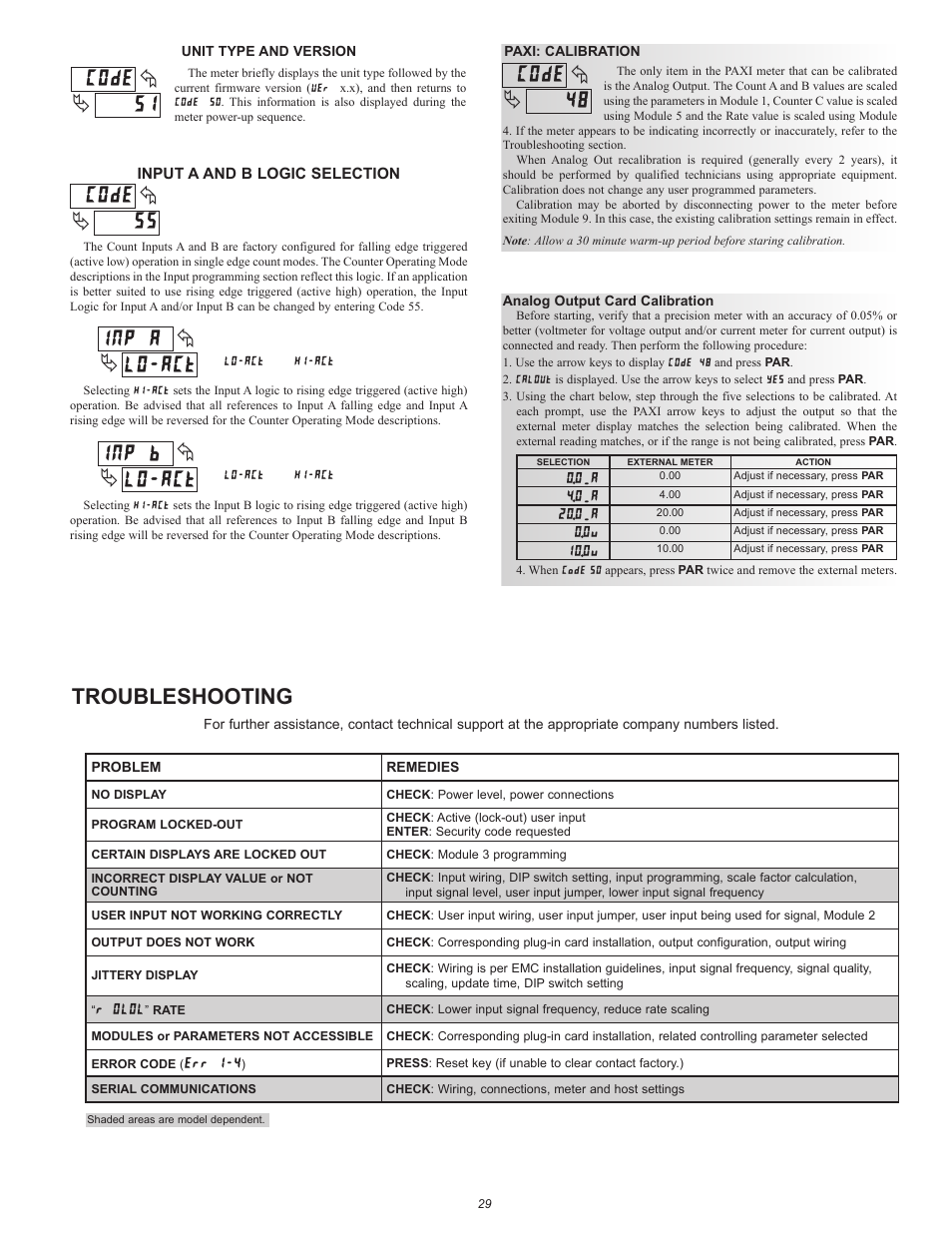 Troubleshooting | Red Lion PAXR User Manual | Page 29 / 32
