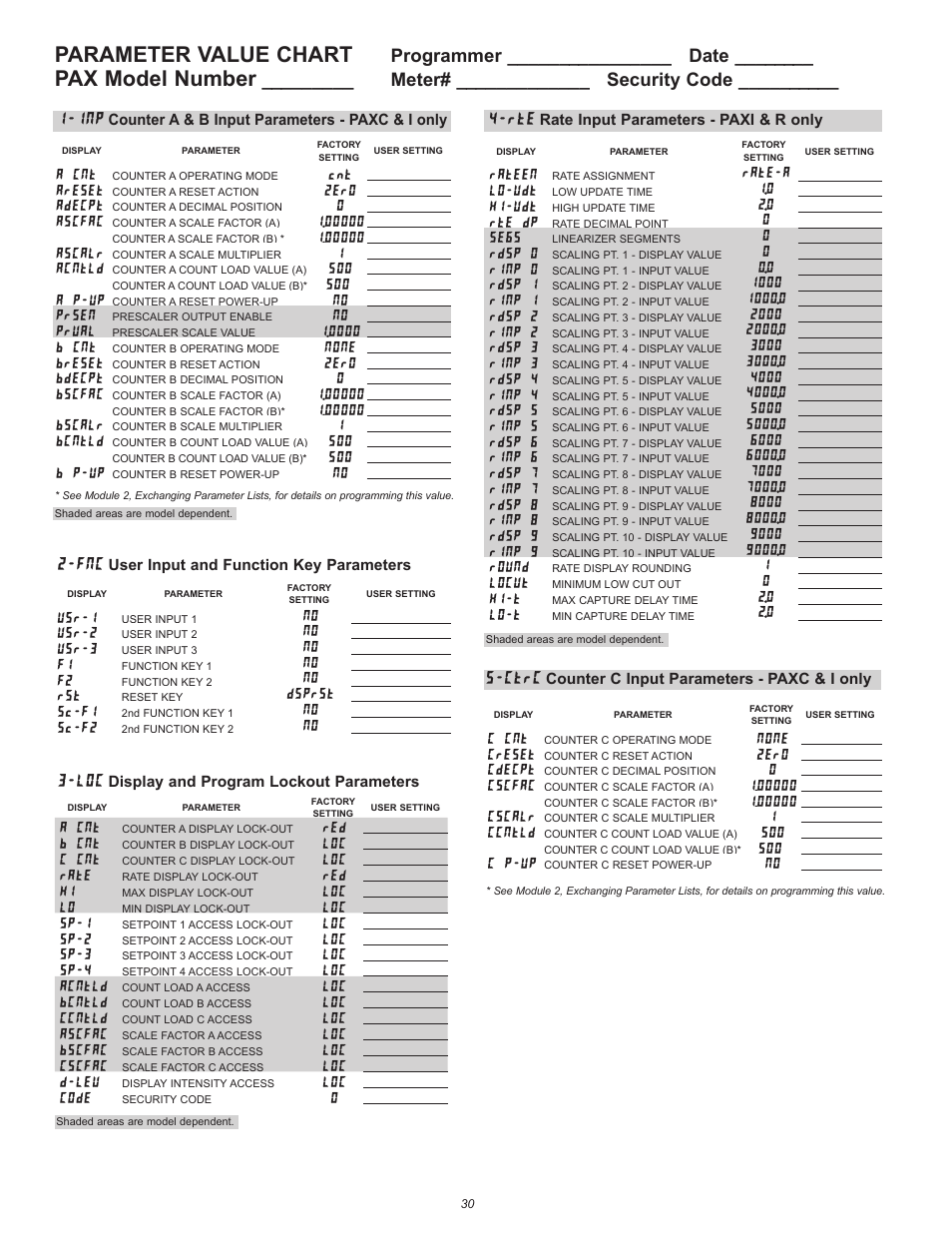 Parameter value chart, Pax model number | Red Lion PAXR User Manual | Page 30 / 32