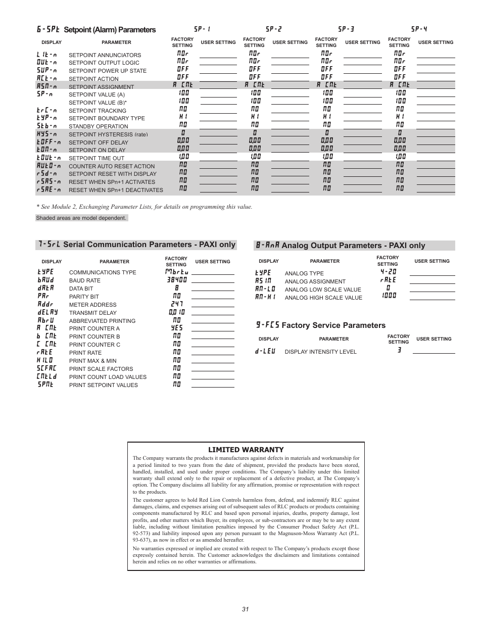Red Lion PAXR User Manual | Page 31 / 32