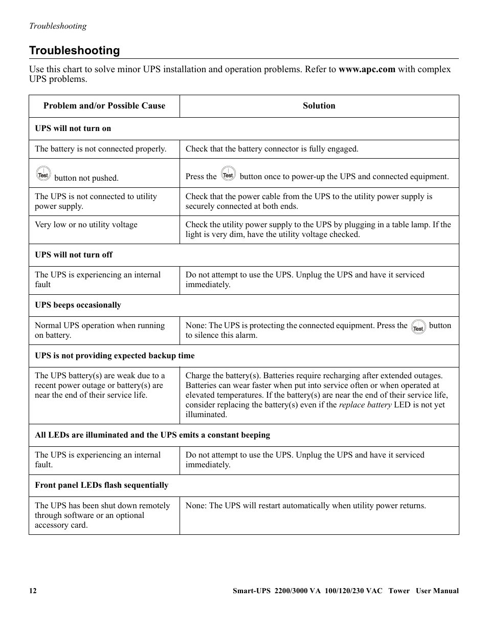 Troubleshooting | American Power Conversion 2200 VA User Manual | Page 12 / 17