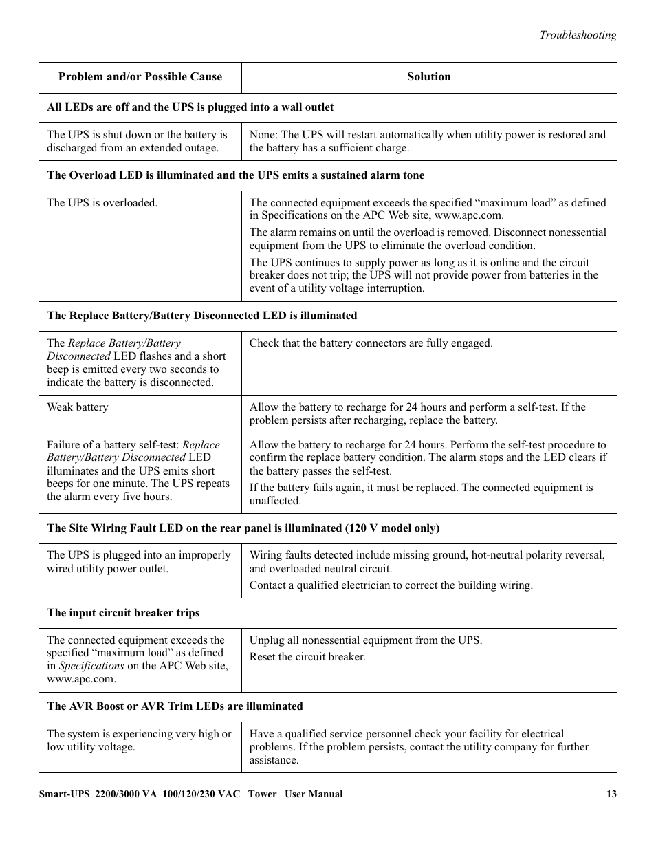 American Power Conversion 2200 VA User Manual | Page 13 / 17