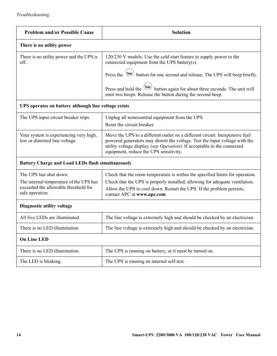 American Power Conversion 2200 VA User Manual | Page 14 / 17