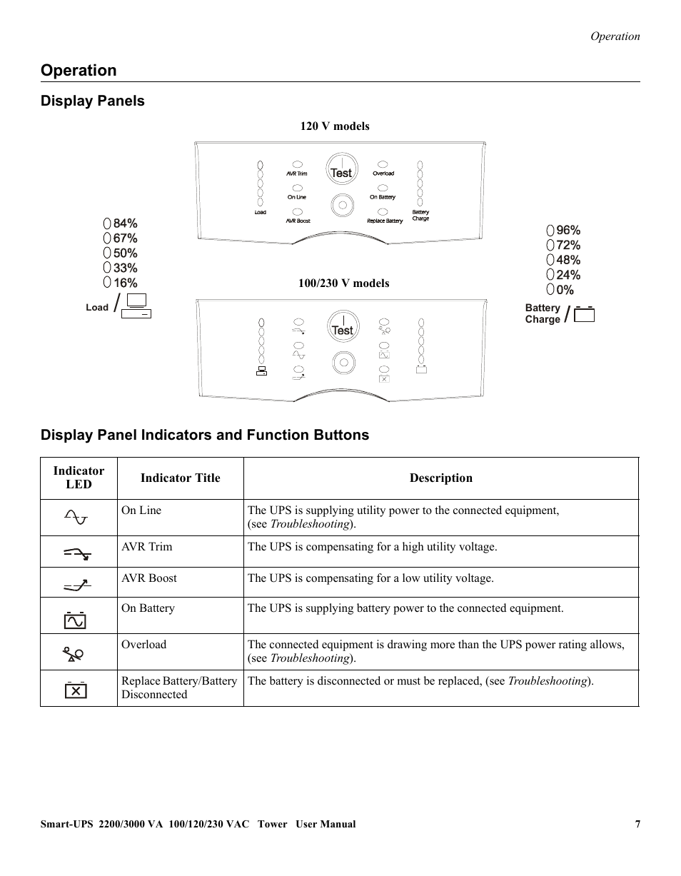 Operation | American Power Conversion 2200 VA User Manual | Page 7 / 17