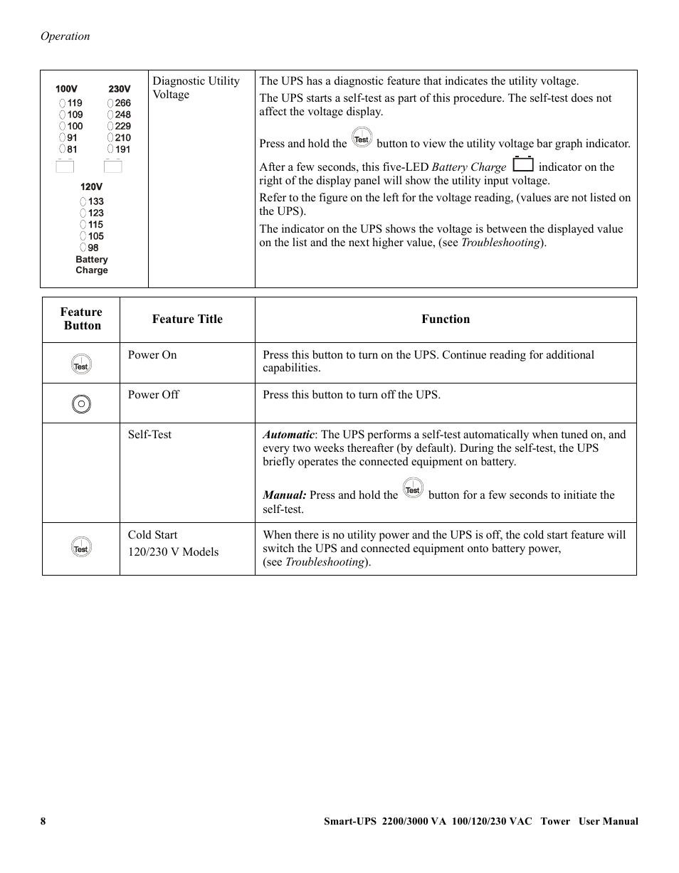 American Power Conversion 2200 VA User Manual | Page 8 / 17