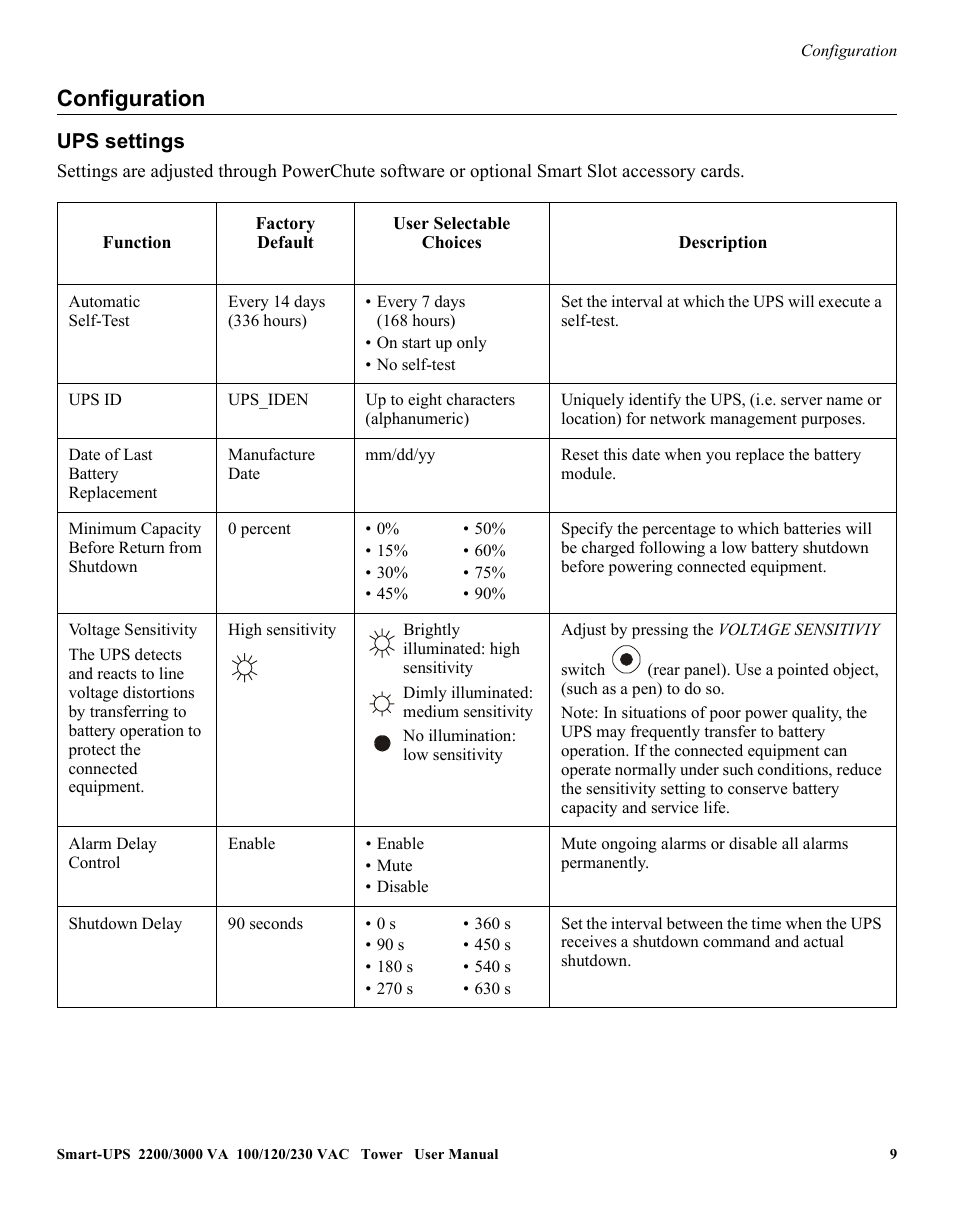 Configuration | American Power Conversion 2200 VA User Manual | Page 9 / 17