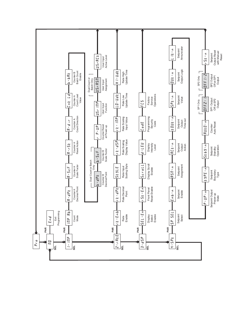 Paxlcr programming quick overview | Red Lion PAXLCR User Manual | Page 12 / 12