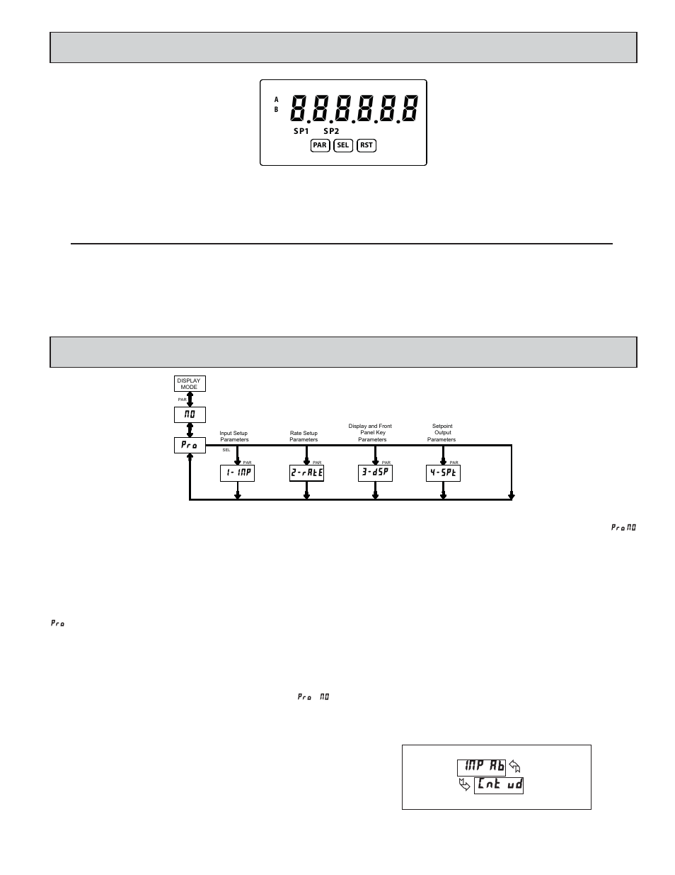 Eviewing, Ront, Uttons | Isplay, Rogramming, Eter, Overview, Programming menu | Red Lion PAXLCR User Manual | Page 5 / 12