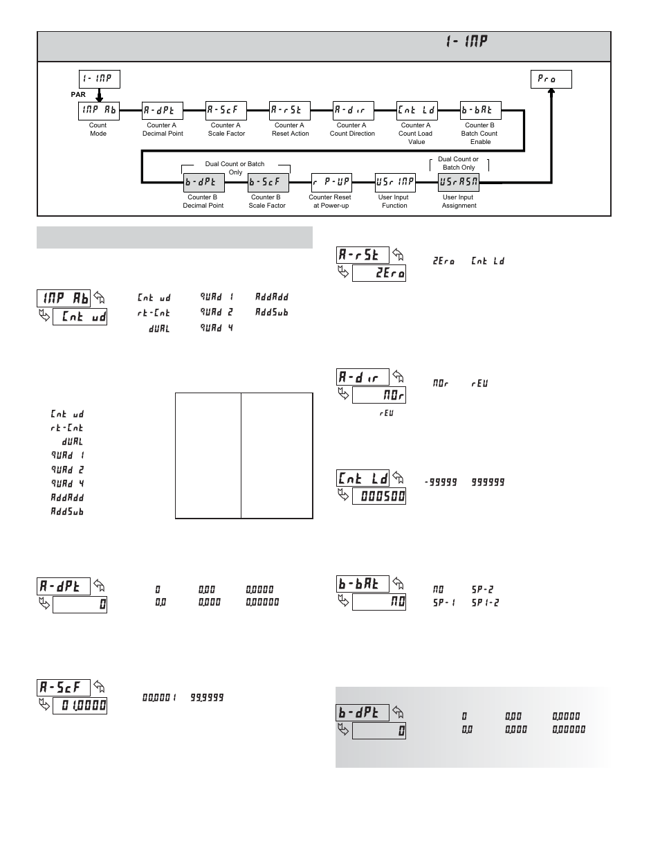 1 module 1 - i, Nput, Etup | Arameters | Red Lion PAXLCR User Manual | Page 6 / 12