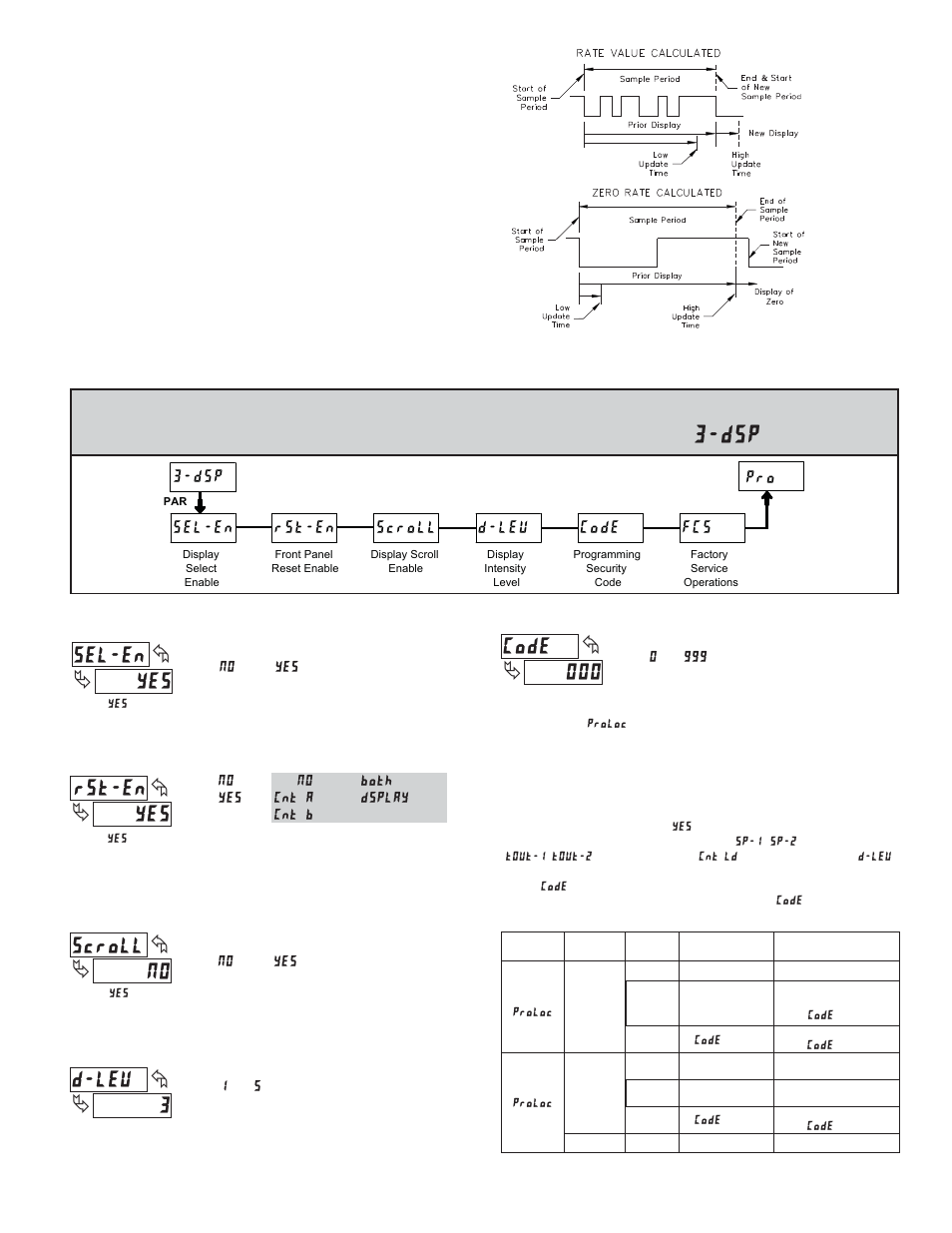 3 module 3 - d, Isplay, Ront | Anel, Arameters | Red Lion PAXLCR User Manual | Page 9 / 12