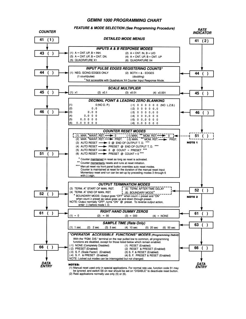 Red Lion GEMINI 2 User Manual | Page 5 / 8