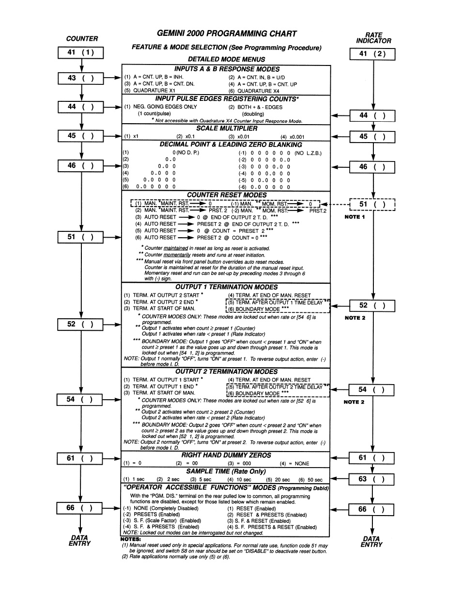 Red Lion GEMINI 2 User Manual | Page 7 / 8