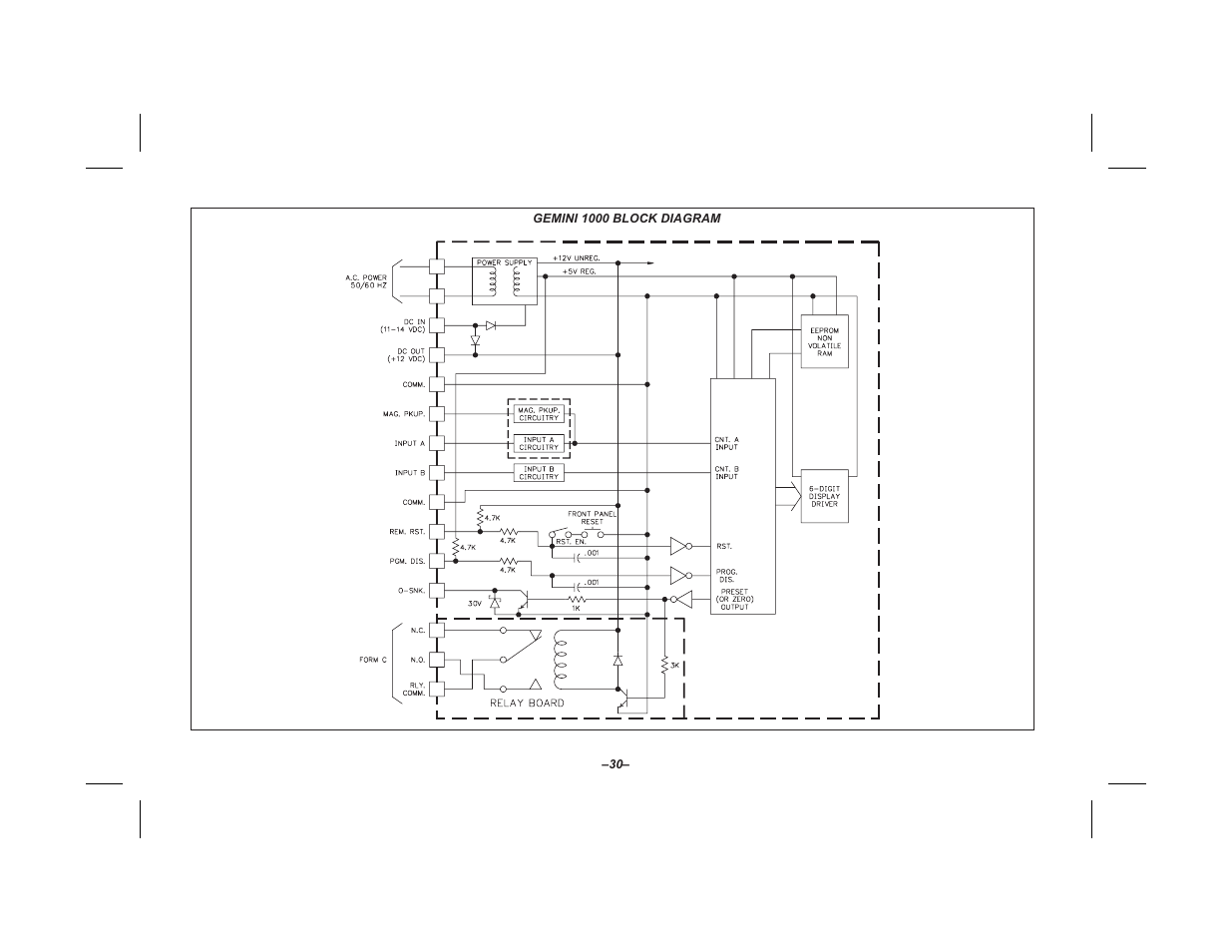 Red Lion GEMINI 2 User Manual | Page 32 / 60