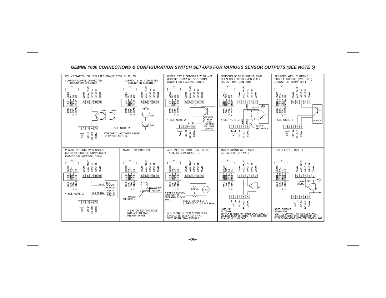 Red Lion GEMINI 2 User Manual | Page 38 / 60