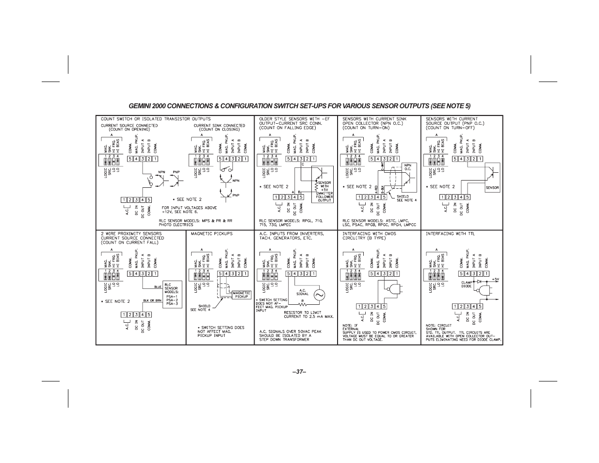 Red Lion GEMINI 2 User Manual | Page 39 / 60