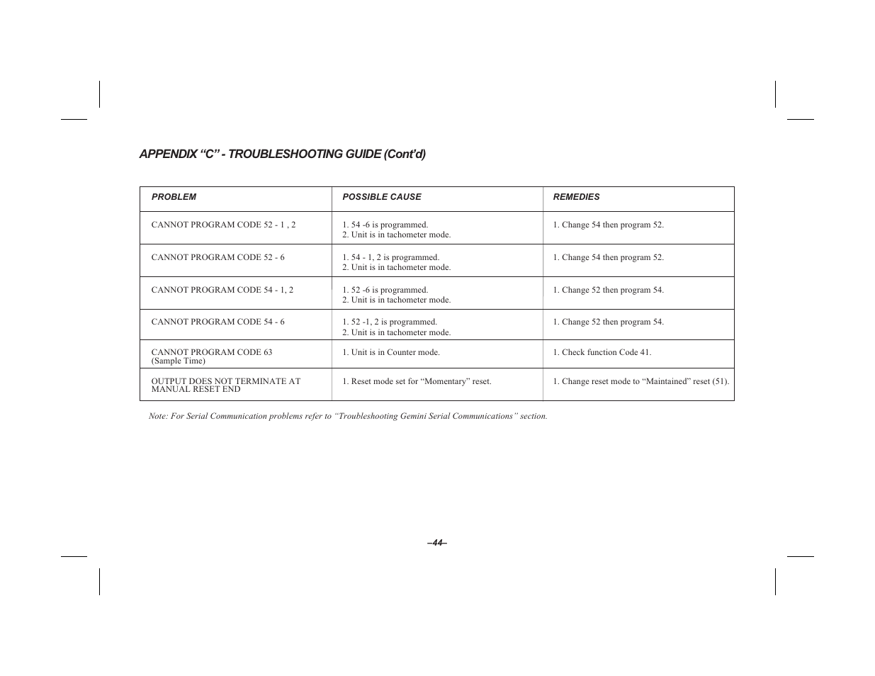 Appendix “c” - troubleshooting guide (cont’d) | Red Lion GEMINI 2 User Manual | Page 46 / 60