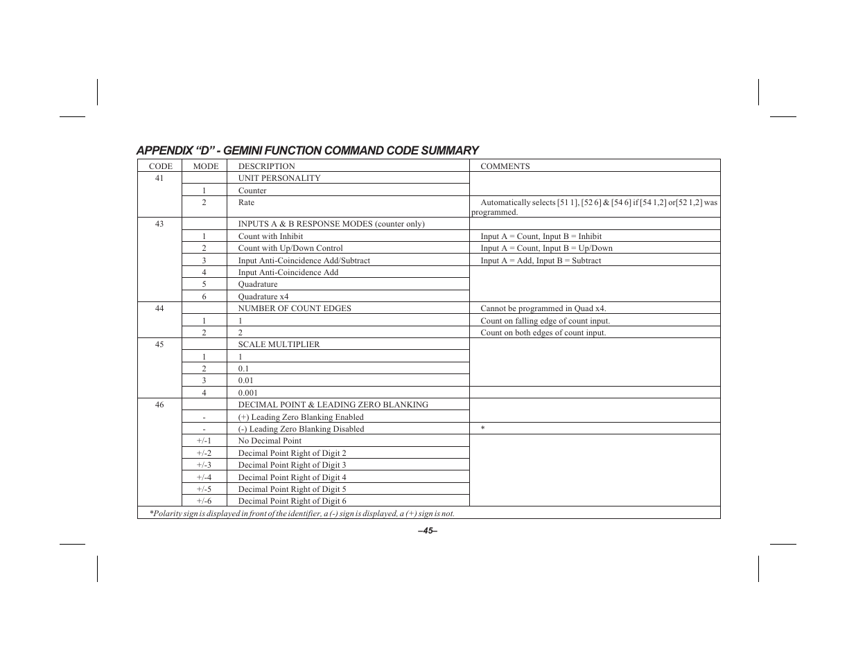 Red Lion GEMINI 2 User Manual | Page 47 / 60