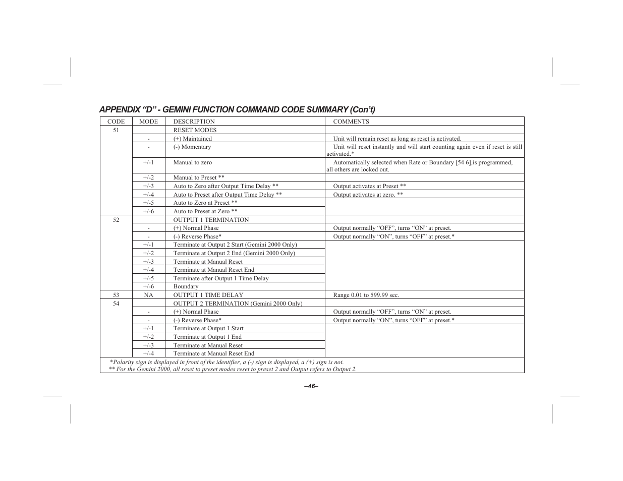 Red Lion GEMINI 2 User Manual | Page 48 / 60