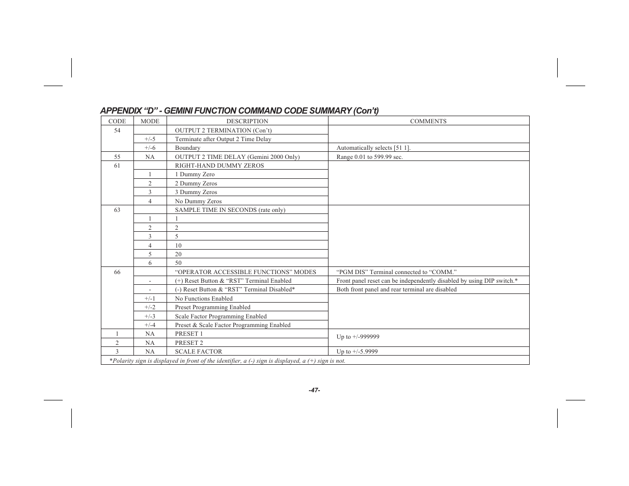 Red Lion GEMINI 2 User Manual | Page 49 / 60