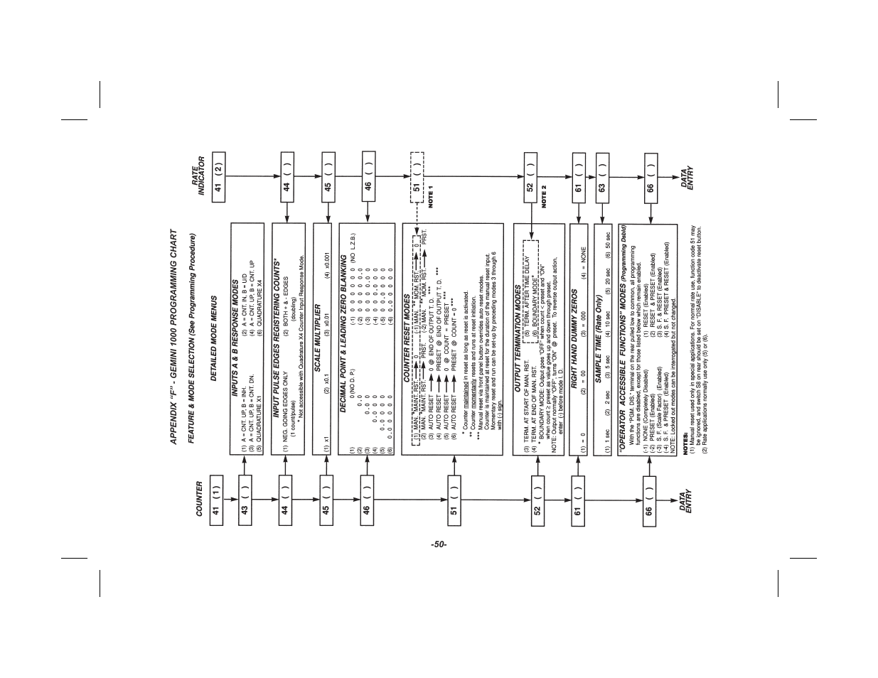 Red Lion GEMINI 2 User Manual | Page 52 / 60