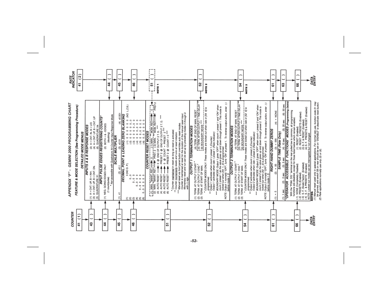 Red Lion GEMINI 2 User Manual | Page 54 / 60