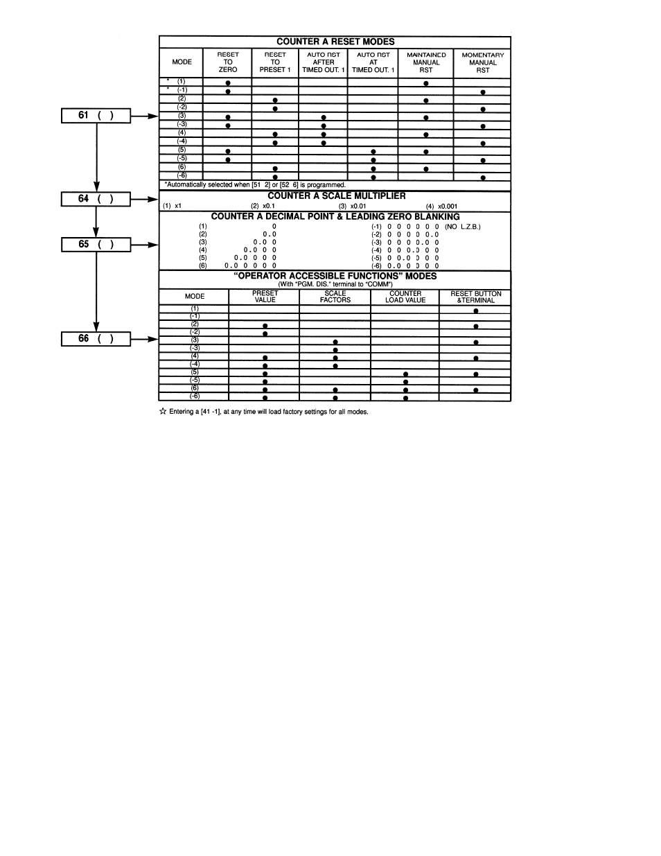 Red Lion GEMINI 42 User Manual | Page 11 / 12