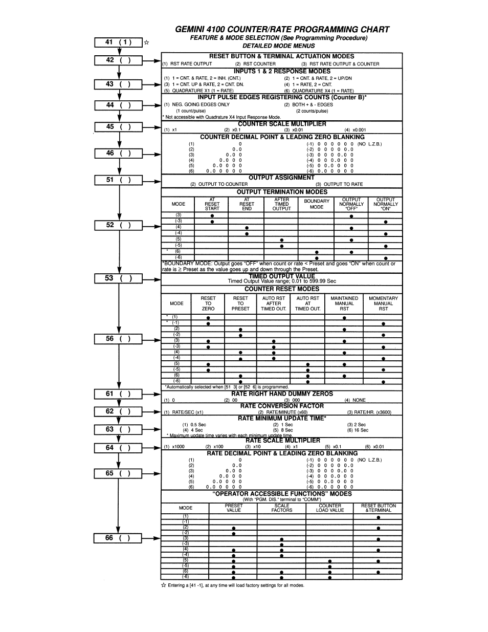 Red Lion GEMINI 42 User Manual | Page 5 / 12