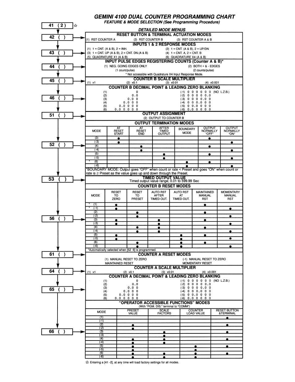 Red Lion GEMINI 42 User Manual | Page 6 / 12