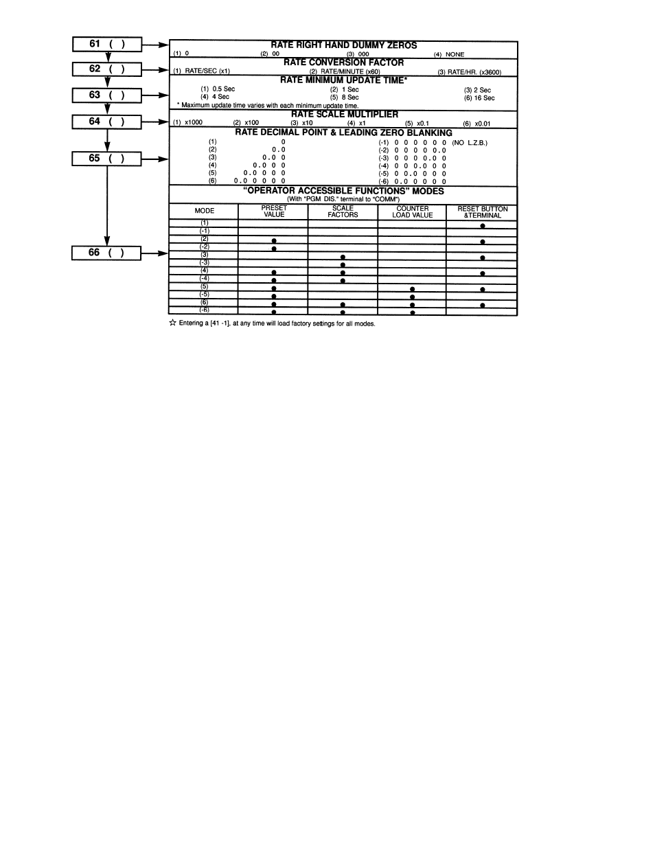 Red Lion GEMINI 42 User Manual | Page 9 / 12