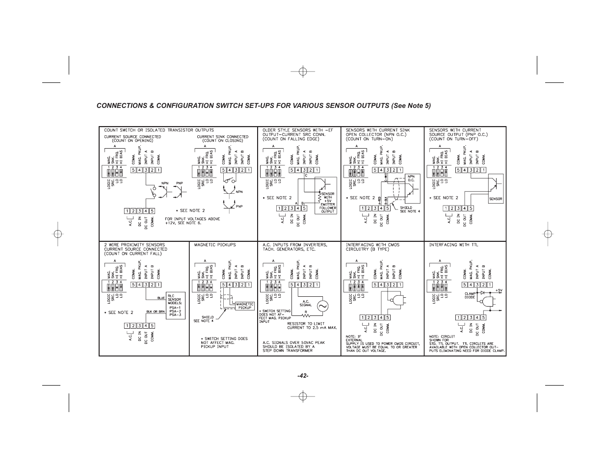 Red Lion GEMINI 42 User Manual | Page 44 / 74