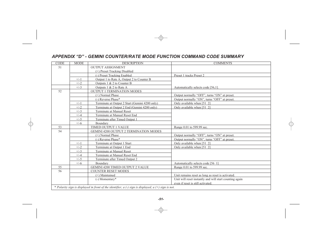 Red Lion GEMINI 42 User Manual | Page 53 / 74