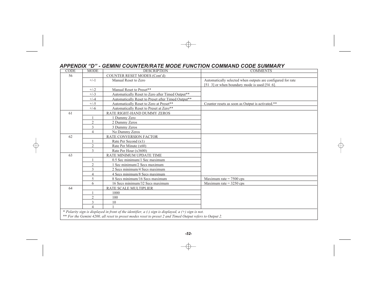 Red Lion GEMINI 42 User Manual | Page 54 / 74