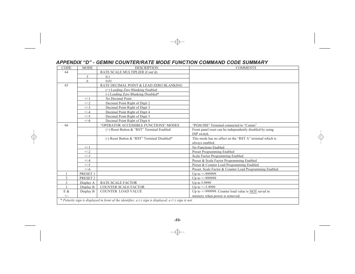 Red Lion GEMINI 42 User Manual | Page 55 / 74