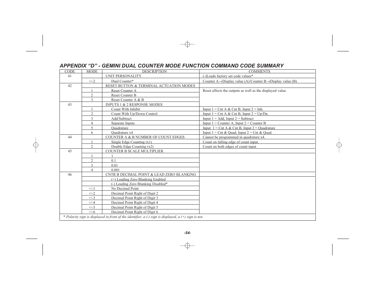 Red Lion GEMINI 42 User Manual | Page 56 / 74