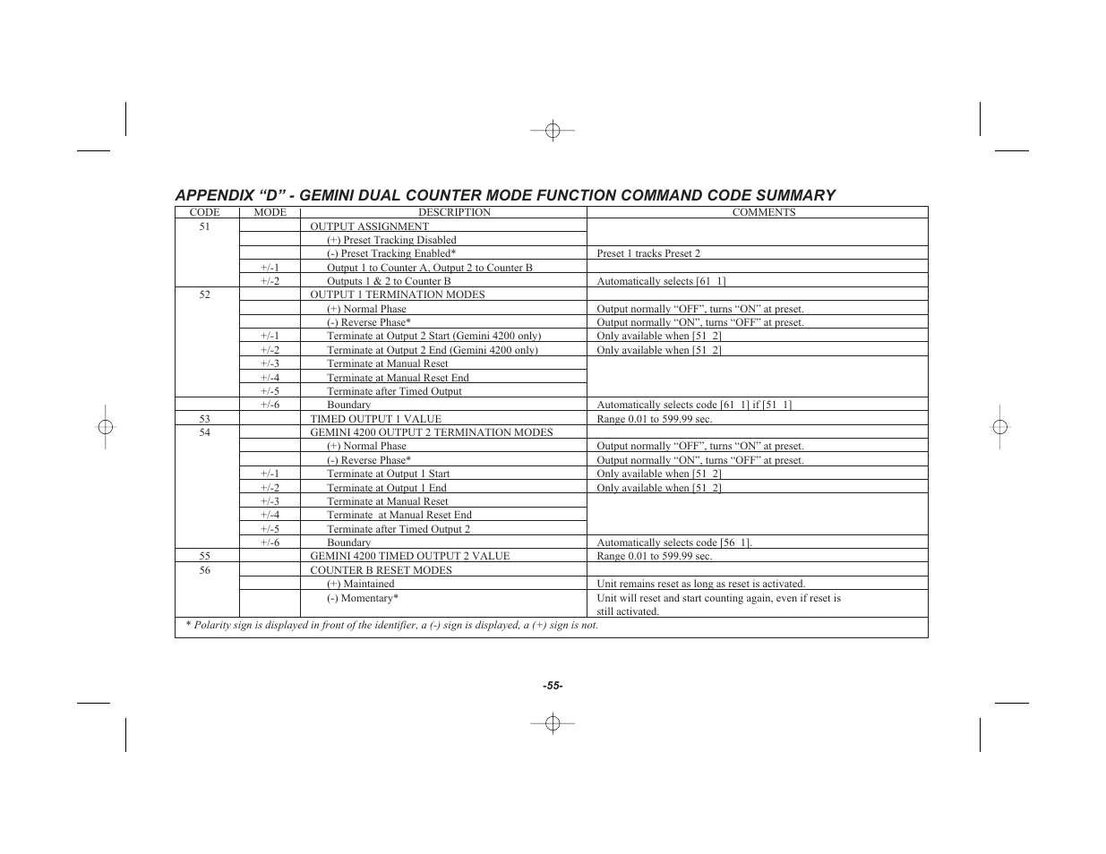 Red Lion GEMINI 42 User Manual | Page 57 / 74